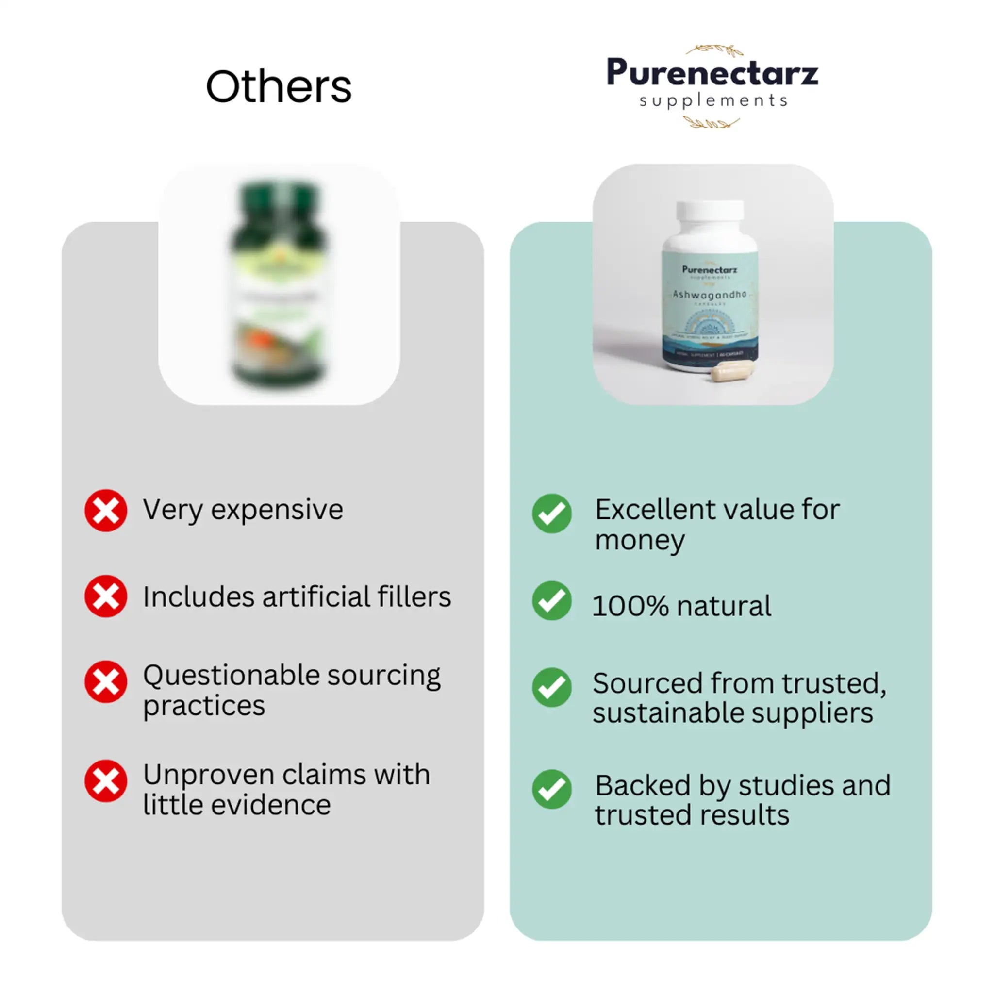 Purenectarz™ Ashwagandha Capsules